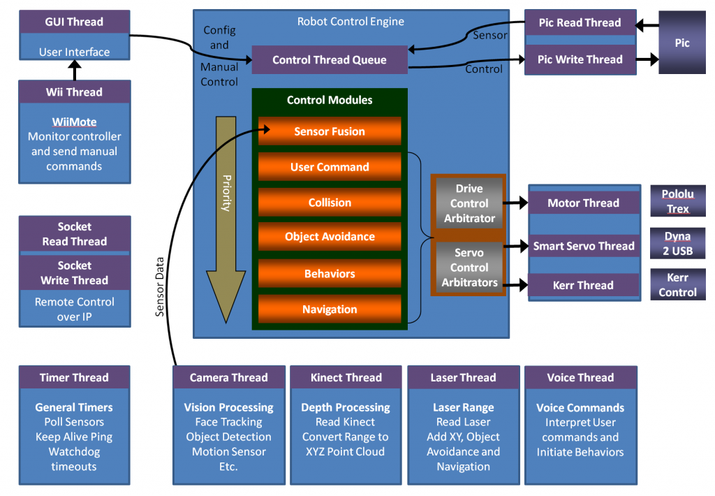 Loki Software Block Diagram
